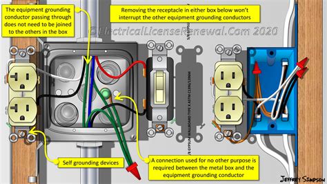 ground switch to metal box|metal outlet box grounding.